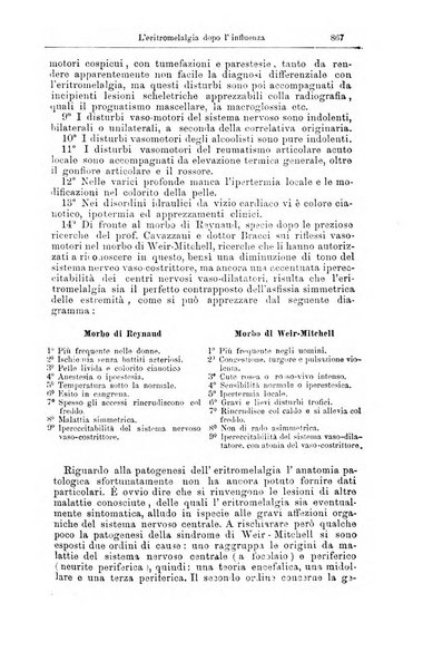 Giornale internazionale delle scienze mediche