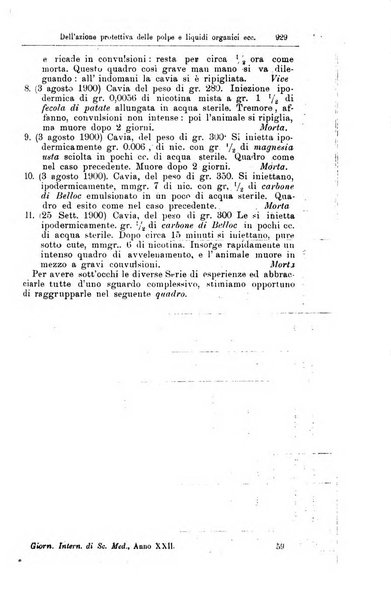 Giornale internazionale delle scienze mediche