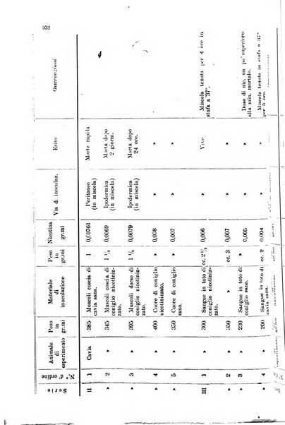 Giornale internazionale delle scienze mediche