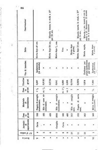 Giornale internazionale delle scienze mediche