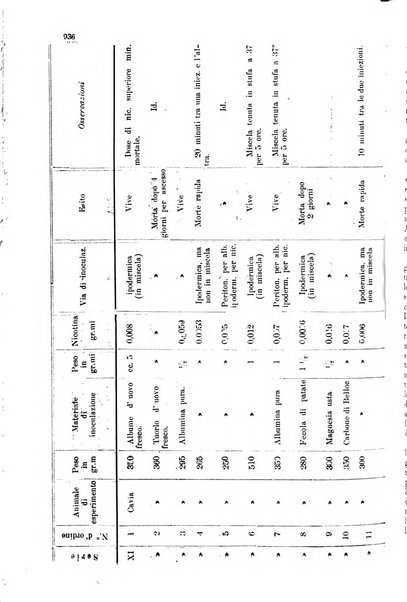 Giornale internazionale delle scienze mediche