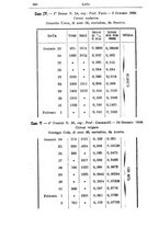 giornale/NAP0021576/1901/unico/00000352