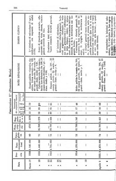 Giornale internazionale delle scienze mediche