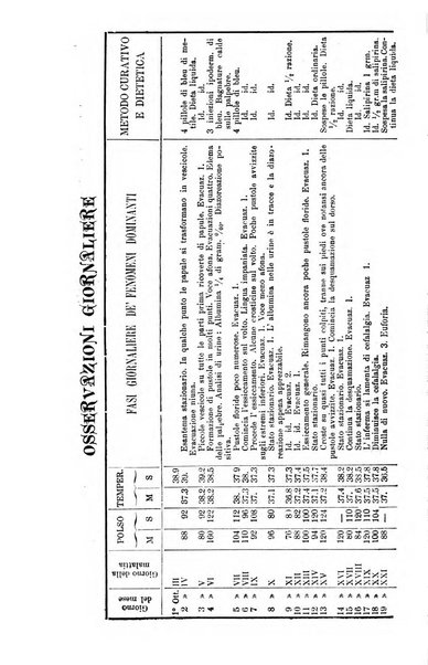 Giornale internazionale delle scienze mediche