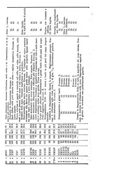 Giornale internazionale delle scienze mediche