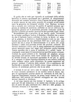 giornale/NAP0021576/1905/unico/00000294