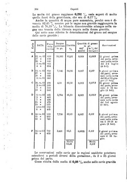 Giornale internazionale delle scienze mediche