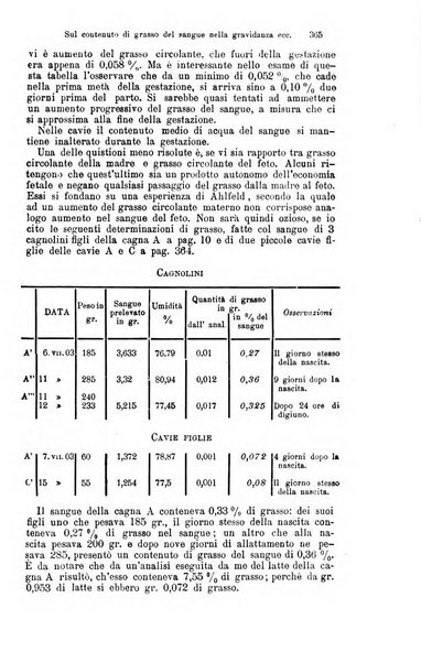 Giornale internazionale delle scienze mediche