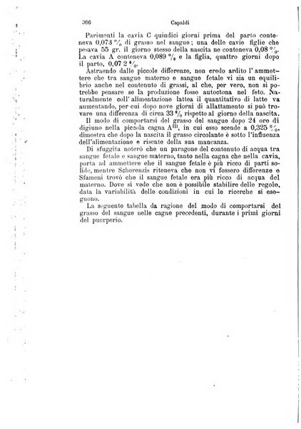 Giornale internazionale delle scienze mediche