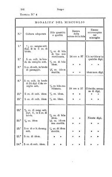 Giornale internazionale delle scienze mediche