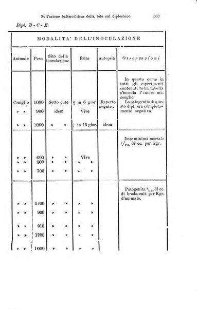 Giornale internazionale delle scienze mediche