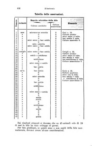 Giornale internazionale delle scienze mediche