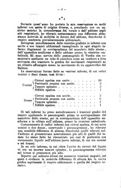 Giornale internazionale delle scienze mediche