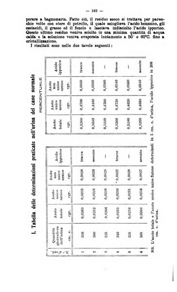 Giornale internazionale delle scienze mediche