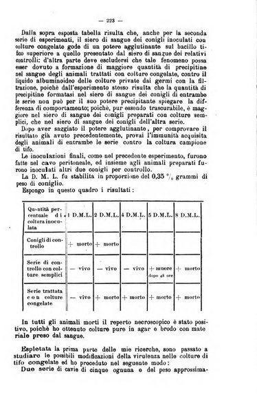 Giornale internazionale delle scienze mediche