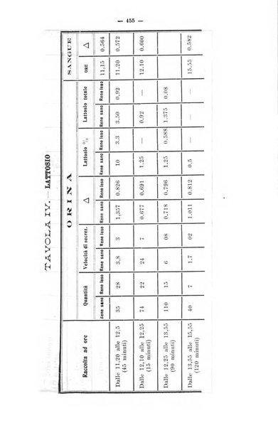 Giornale internazionale delle scienze mediche