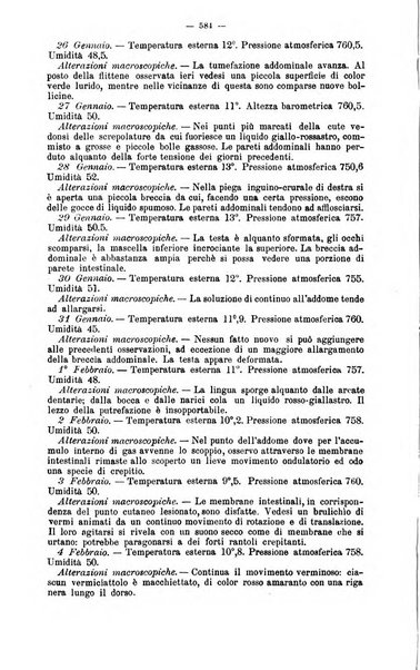 Giornale internazionale delle scienze mediche