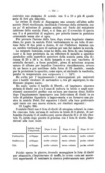 Giornale internazionale delle scienze mediche