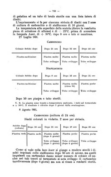 Giornale internazionale delle scienze mediche