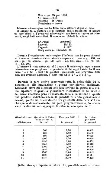 Giornale internazionale delle scienze mediche