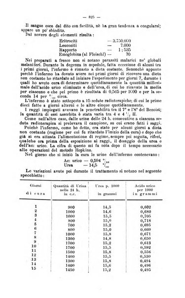 Giornale internazionale delle scienze mediche