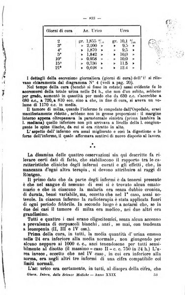 Giornale internazionale delle scienze mediche