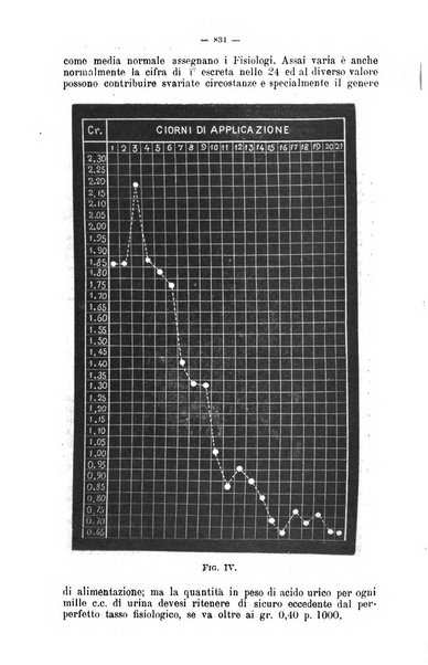 Giornale internazionale delle scienze mediche