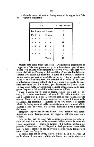 Giornale internazionale delle scienze mediche