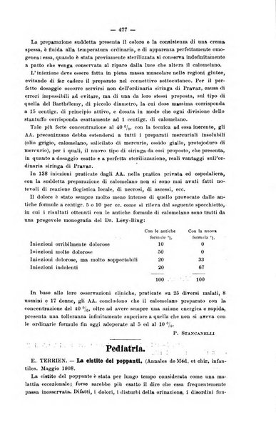 Giornale internazionale delle scienze mediche