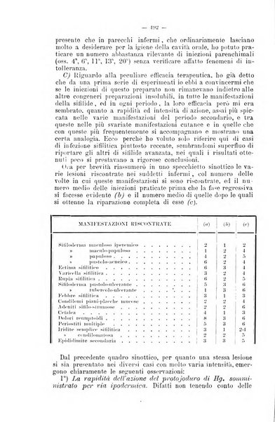 Giornale internazionale delle scienze mediche