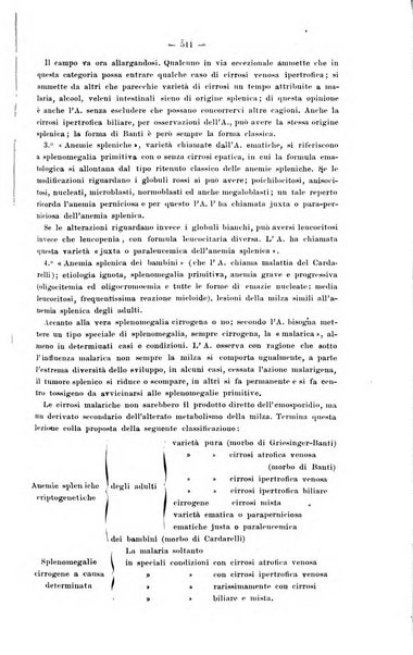 Giornale internazionale delle scienze mediche