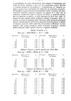 giornale/NAP0021576/1909/unico/00000260