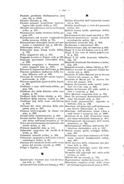 Giornale internazionale delle scienze mediche