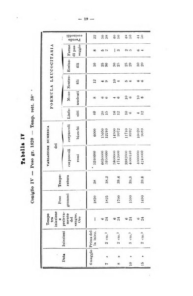 Giornale internazionale delle scienze mediche