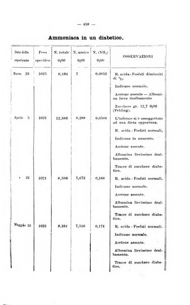 Giornale internazionale delle scienze mediche