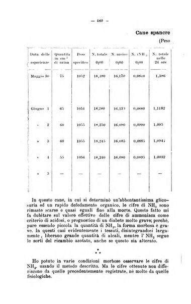 Giornale internazionale delle scienze mediche