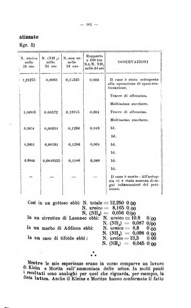 Giornale internazionale delle scienze mediche