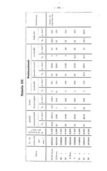 Giornale internazionale delle scienze mediche