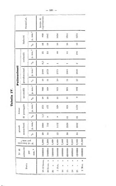 Giornale internazionale delle scienze mediche