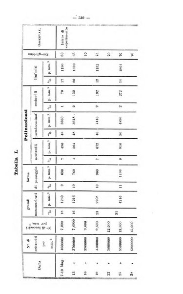 Giornale internazionale delle scienze mediche