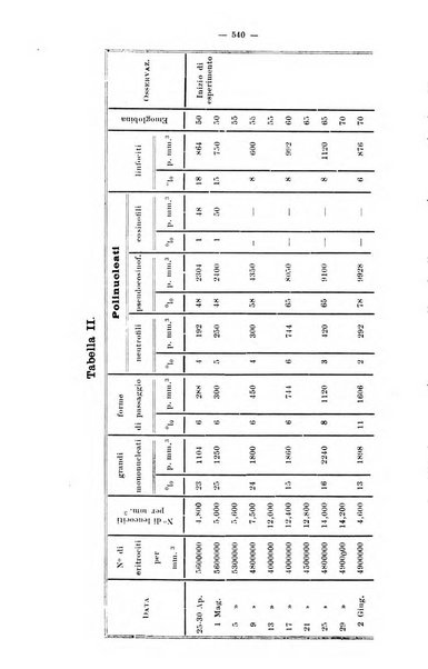 Giornale internazionale delle scienze mediche