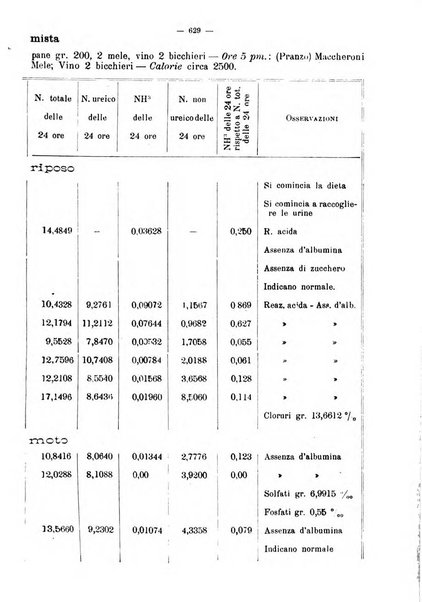 Giornale internazionale delle scienze mediche