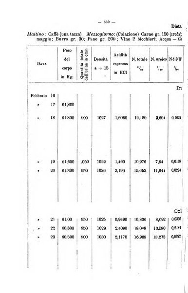 Giornale internazionale delle scienze mediche