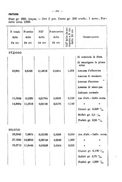 Giornale internazionale delle scienze mediche