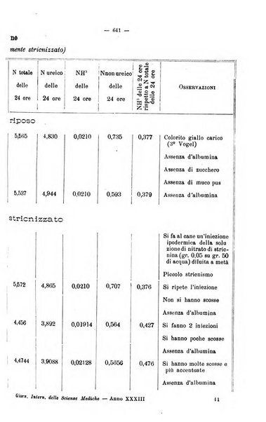 Giornale internazionale delle scienze mediche