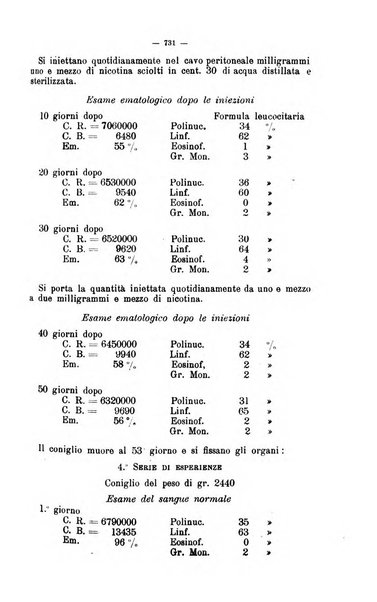 Giornale internazionale delle scienze mediche