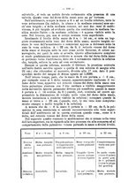 giornale/NAP0021576/1912/unico/00000190