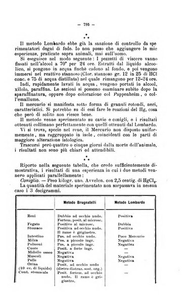 Giornale internazionale delle scienze mediche