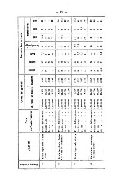 Giornale internazionale delle scienze mediche