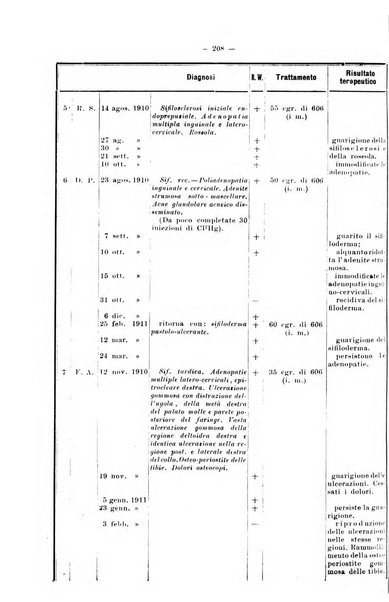 Giornale internazionale delle scienze mediche